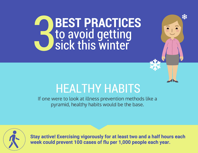 Infographic: 3 Best Practices To Avoid Getting Sick This Winter | Wellable